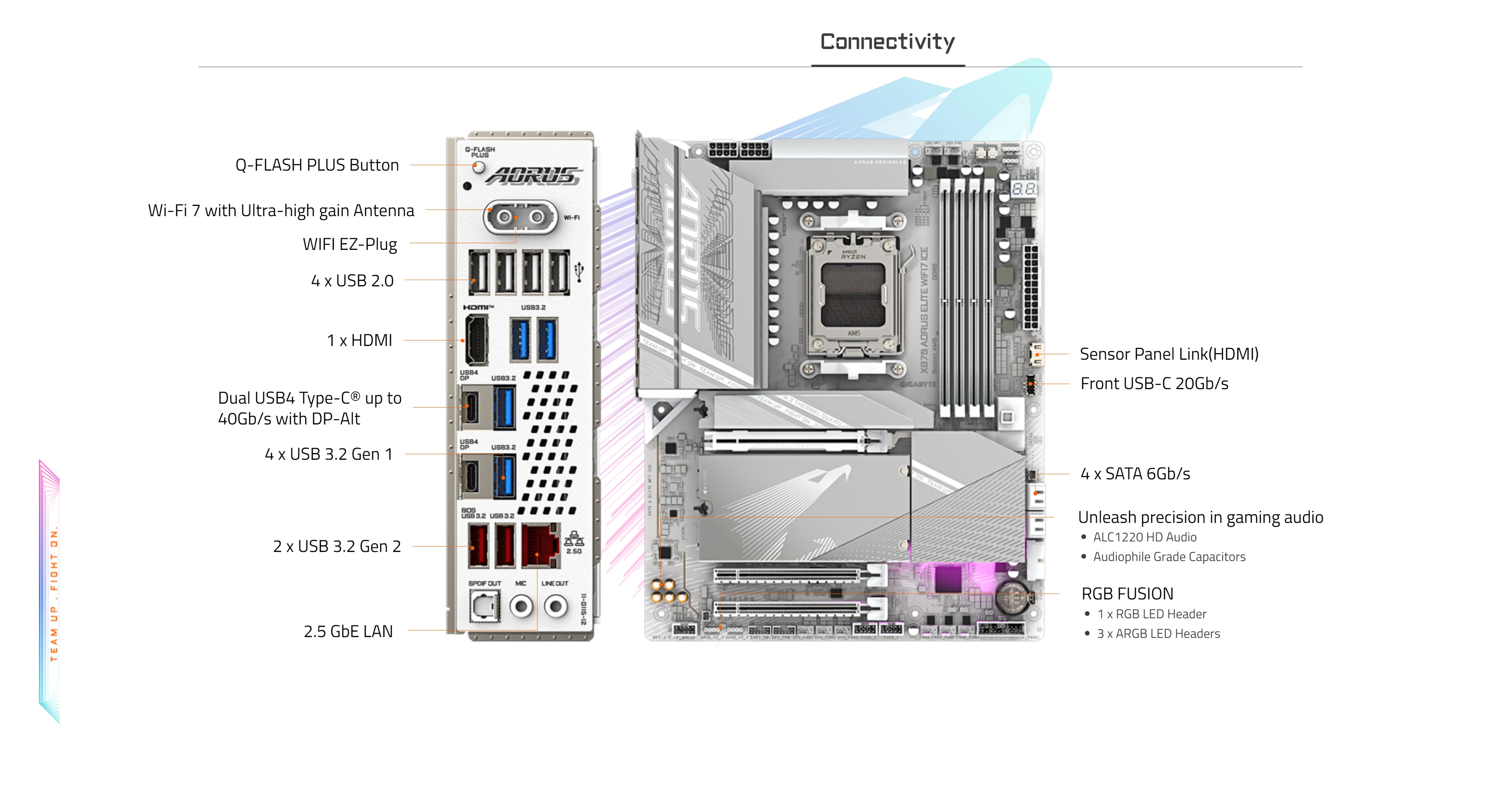 A large marketing image providing additional information about the product Gigabyte X870 Aorus Elite WiFi 7 Ice AM5 ATX Desktop Motherboard - Additional alt info not provided